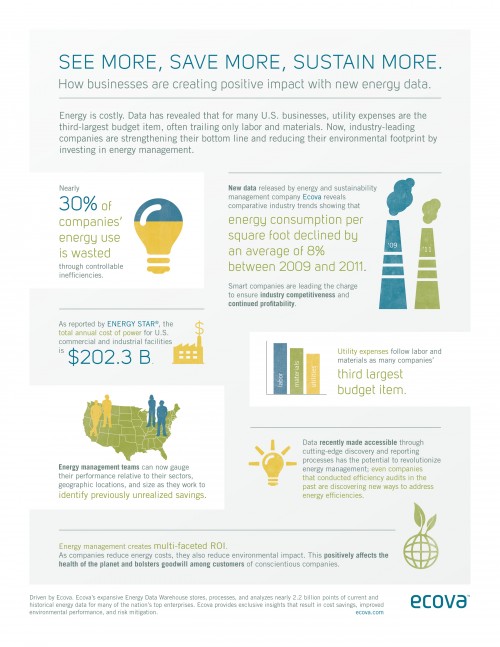 Business and commercial energy usage infographic