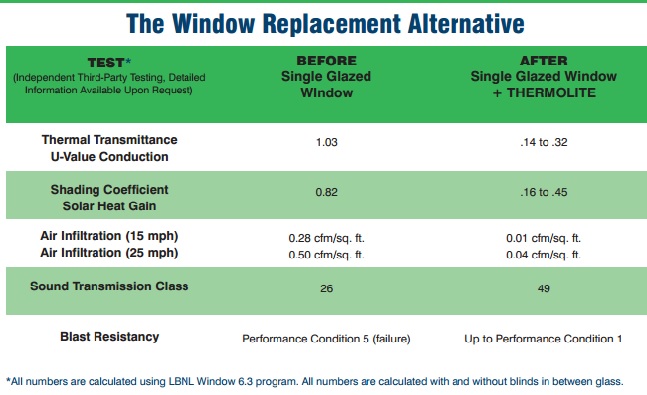 WindowReplacement