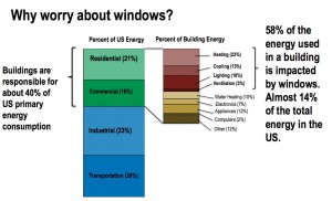 Why worry about windows